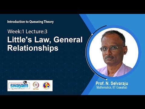 Introduction to Queueing Theory Intro Video