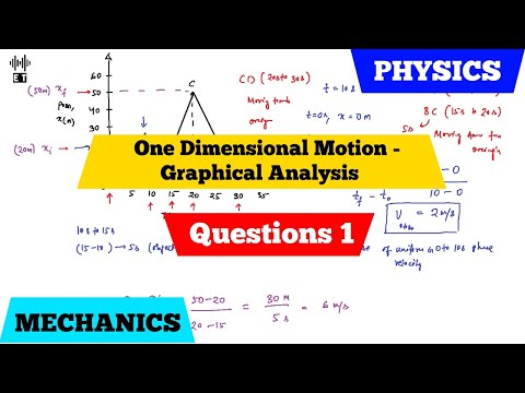 Uniform Motion In A Straight Line Basic Concepts Mechanics