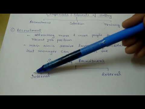 What is human resource human resource management b com business organisation and management