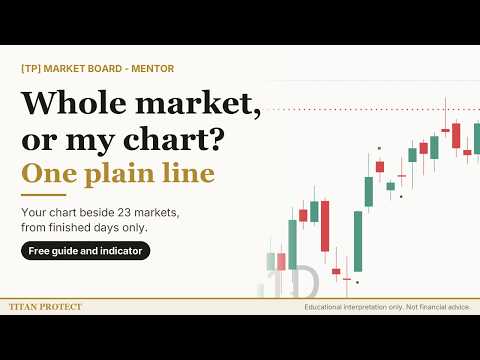 Whole market, or just my chart?