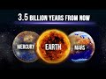 What Will The Planets Look Like 3 5 Billion Years From Now
