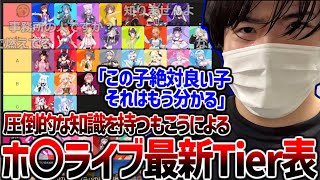 もこう、Vtuberガチ勢として本気でホ◯ライブのTier表を作成する【2025/04/18】