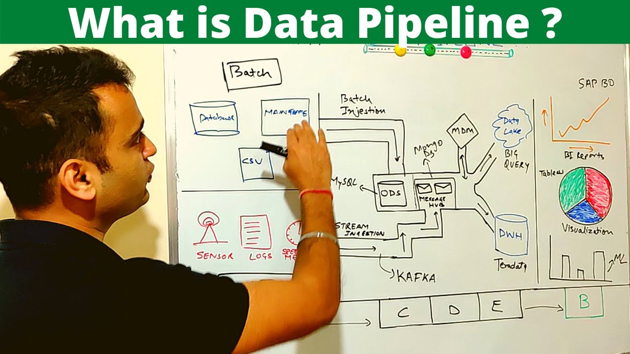 What is Data Pipeline | How to design Data Pipeline ? - ETL vs Data pipeline (2025)