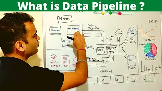What is Data Pipeline | How to design Data Pipeline ? - ETL vs Data pipeline