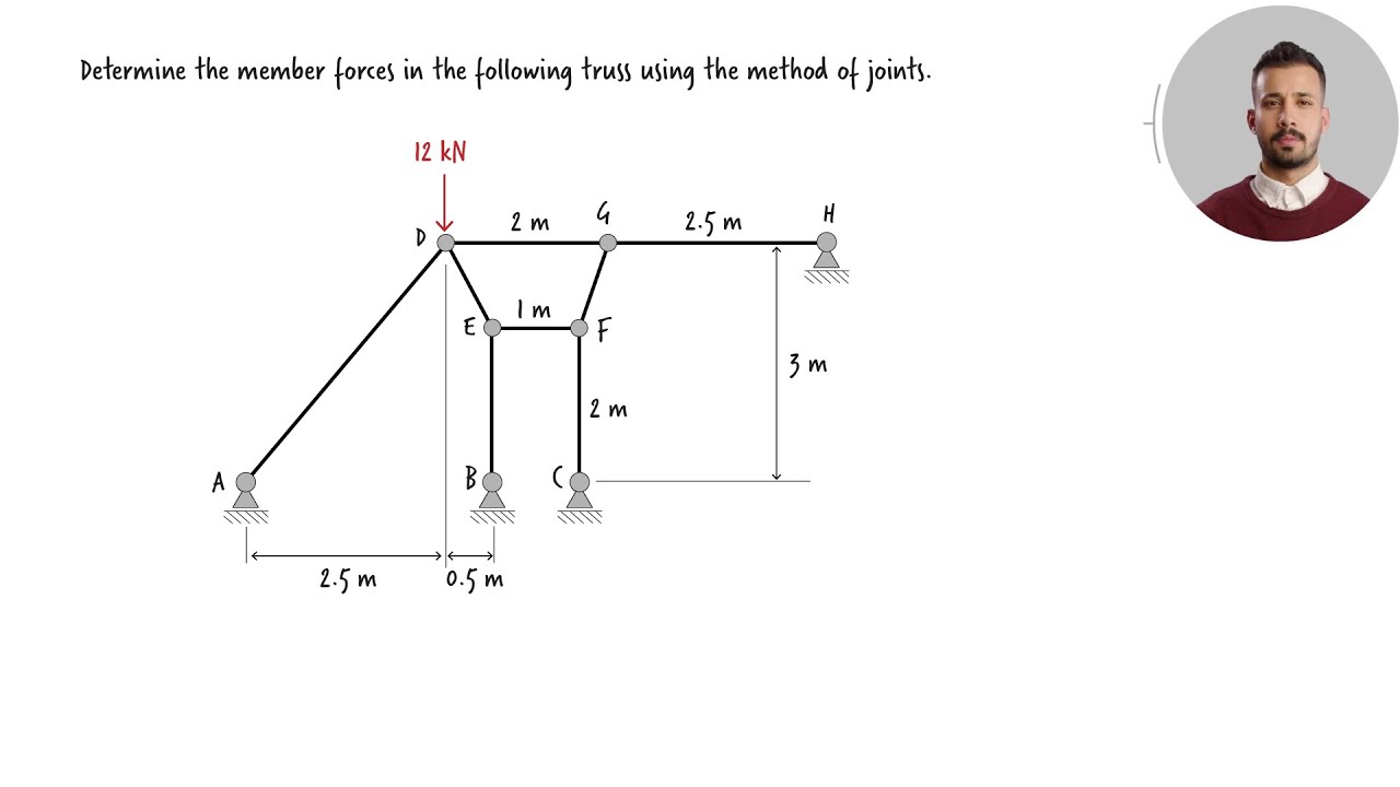 SP3-5: Solved Example Problem (Module 3 - Problem 5)