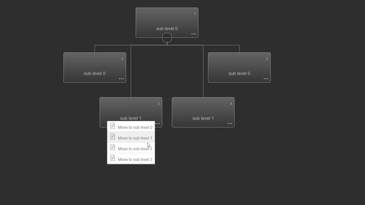 OrgChart JS sub level
