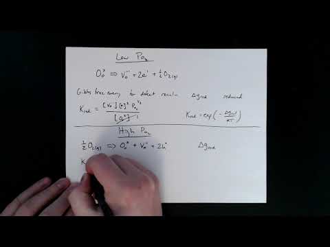 MSE 403 S21 Lecture 19 - Module 2 - Brouwer or Kroger-Vink Diagrams: High Oxygen