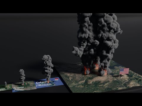 Volcano Eruptions Size Comparison (2021)