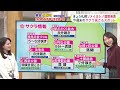 北海道【菅井さんの天気予報 24日(金)】札幌はソメイヨシノが満開へ…週末はお花見・行楽日和！最新10日間予報