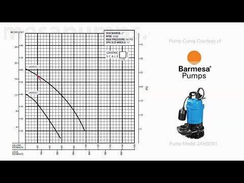 How to Read a Pump Curve: Simple Explanation