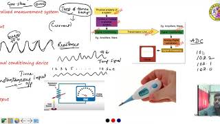 Transducers and Strain Gauges Lect 1