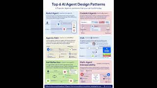 6-Agentic AI Design Patterns