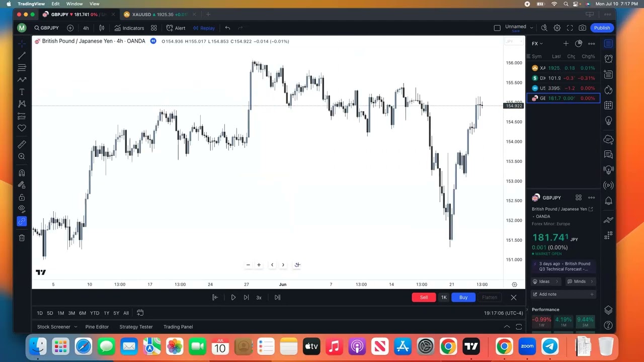 MARKET STRUCTURE 7/10/23