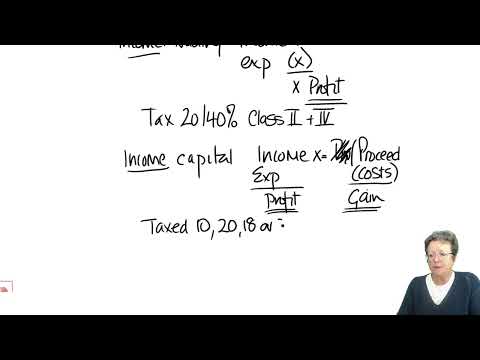 Tax Adjusted Trading Profit – Individuals (part 1) - ACCA Taxation (FA 2022) TX-UK lectures