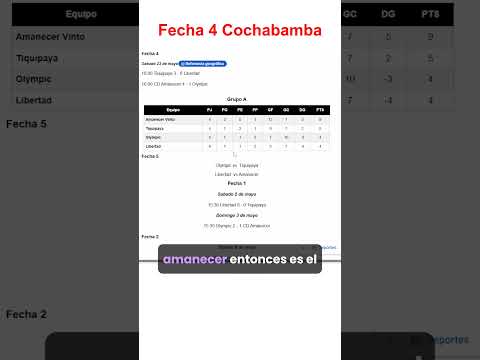 Cochabamba, Fecha 4, Copa Simon Bolivar  2026