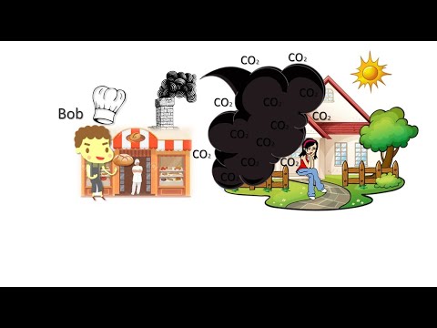 7 Mikroökonomische Theorie - Marktversagen