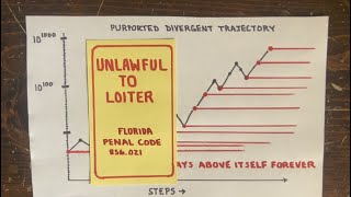 Download the video "3n+1 Ep80: Collatz divergences must be speedy"