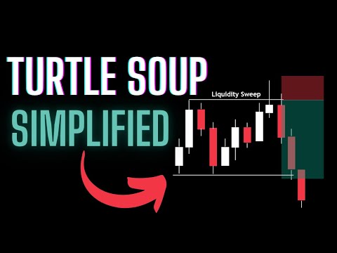 Turtle Soup Trading Strategy SIMPLIFIED (ICT Concepts)