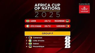 AFCON 2025: Camerún, Costa de Marfil y Burkina Faso empiezan fuertes en la primera jornada