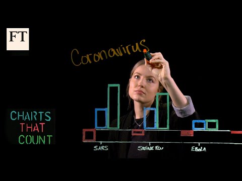【新冠肺炎】COVID-19 是如何影響經濟？(How is coronavirus hitting markets? | Charts that Count)