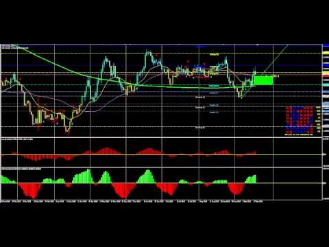 Forex Video analysis 20th   25th September 2015
