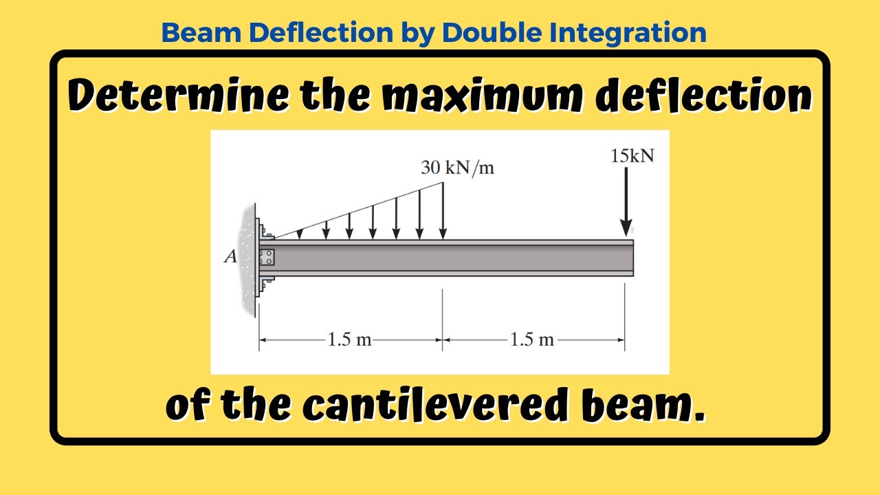 Beam Deflection by Double Integration Method sample problem | tutorial video