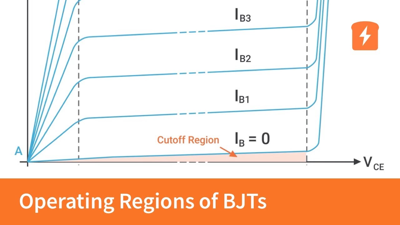Different Operating Regions of Bipolar Junction Transistors (BJTs) | Intermediate Electronics