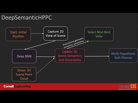 ICRA2020 | DeepSemanticHPPC: Hypothesis-Based Planning Over Uncertain Semantic Point Clouds