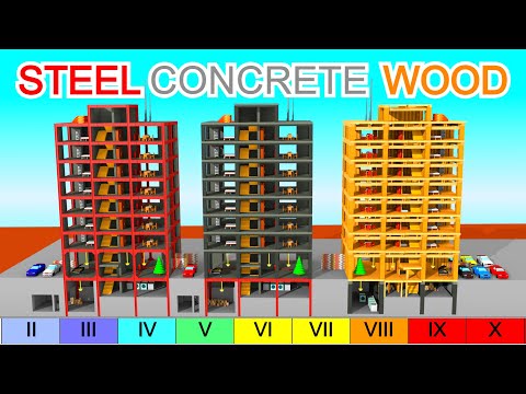 Construction Materials: Earthquake Testing Simulation