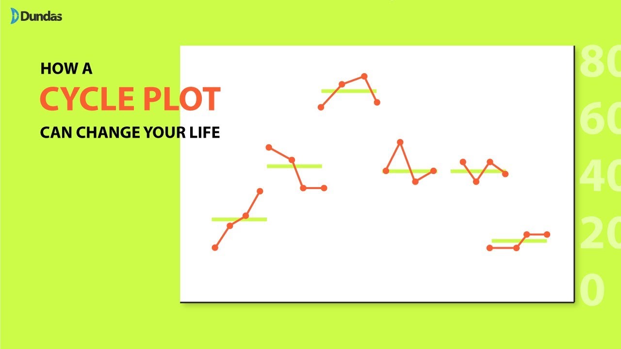 How a Cycle Plot can Change your Life