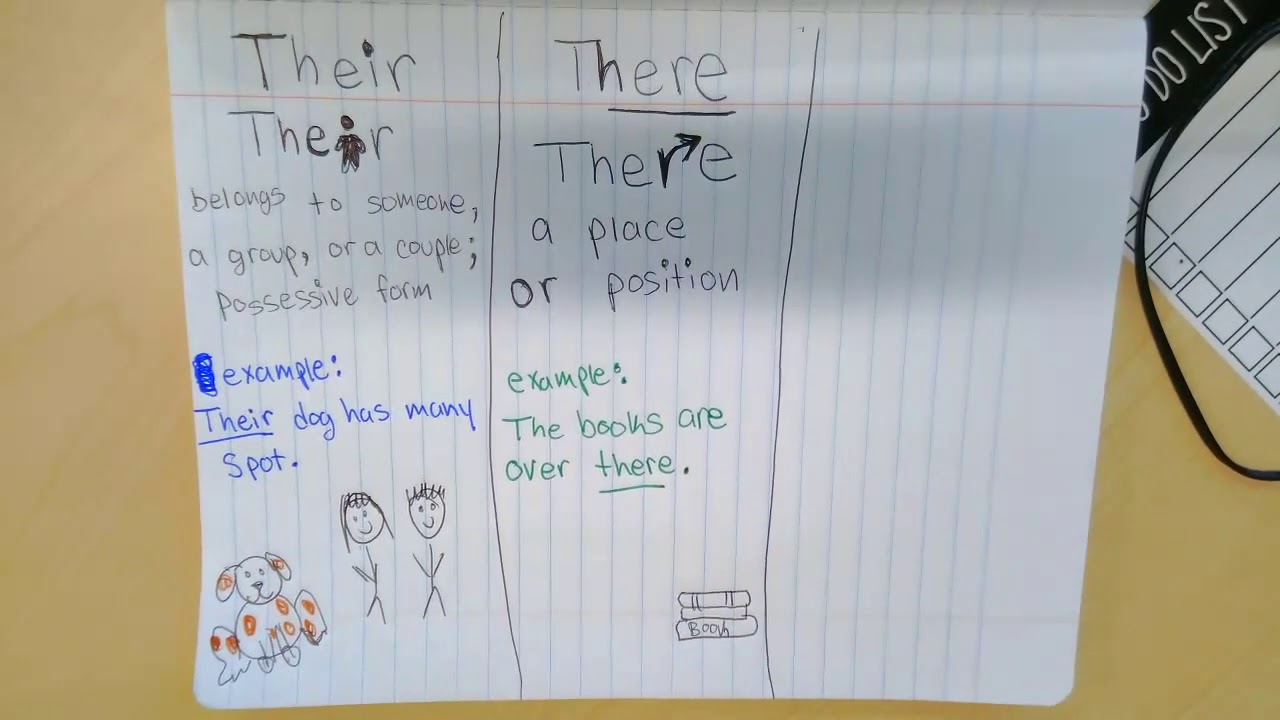 Their, There, They're Anchor Chart- 6th Grade ELAR 2021 Virtual Teaching