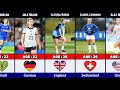 Most Beautiful Female Footballers From Different Countries
