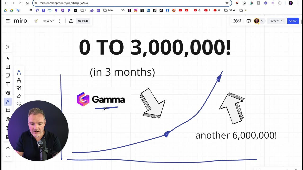 How Gamma Gained 3 Million Users in Just 3 Months!