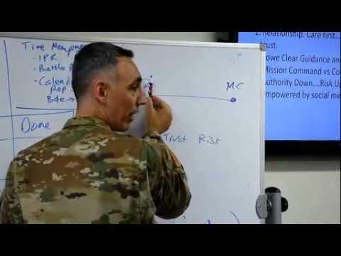 Understanding Mission Command