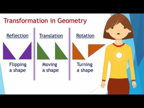 Reflection, Translation & Rotation - Transformations | Geometry