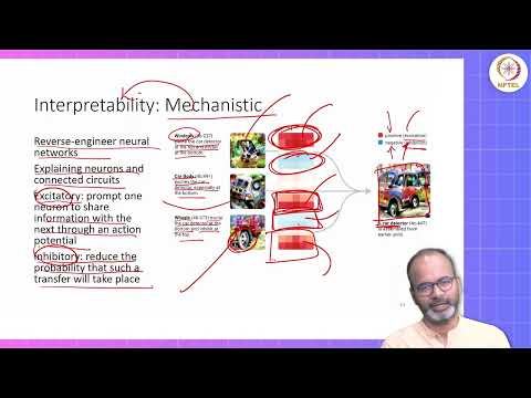 Introduction Responsible Safe AI Systems IIITH IITM