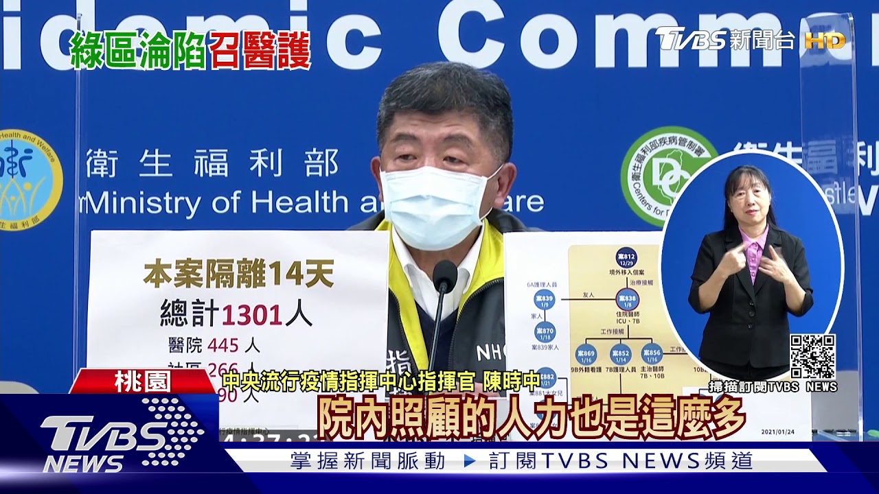 綠區染疫轉紅區！　感染源不明「驗抗體」追查