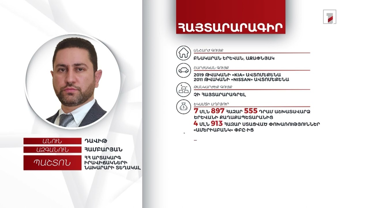 1 անշարժ գույք, ավտոմեքենա, 55 հազար դոլար. ԱԻ փոխնախարար Դավիթ Համբարյանի հայտարարագիրը
