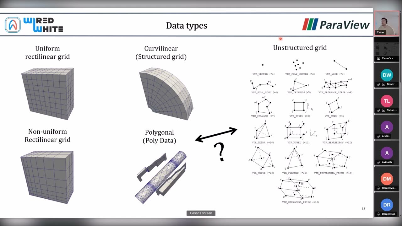 Scientific Visualization Using ParaView