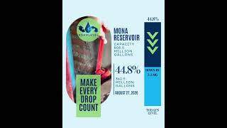 Dam Levels August 27, 2026