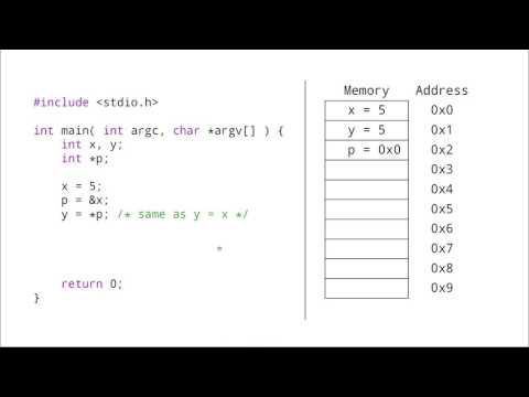 Pointers In C Programmingdeclarationinitializationassigningaccessing