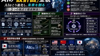 【完全解説】現代AIの設計図：理論・機能・そして日本の国家戦略（ABCI 3.0 / GENIAC）