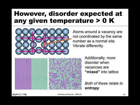 MSE 201 S21 Lecture 13 - Module 3 - Thermodynamics of Point Defects