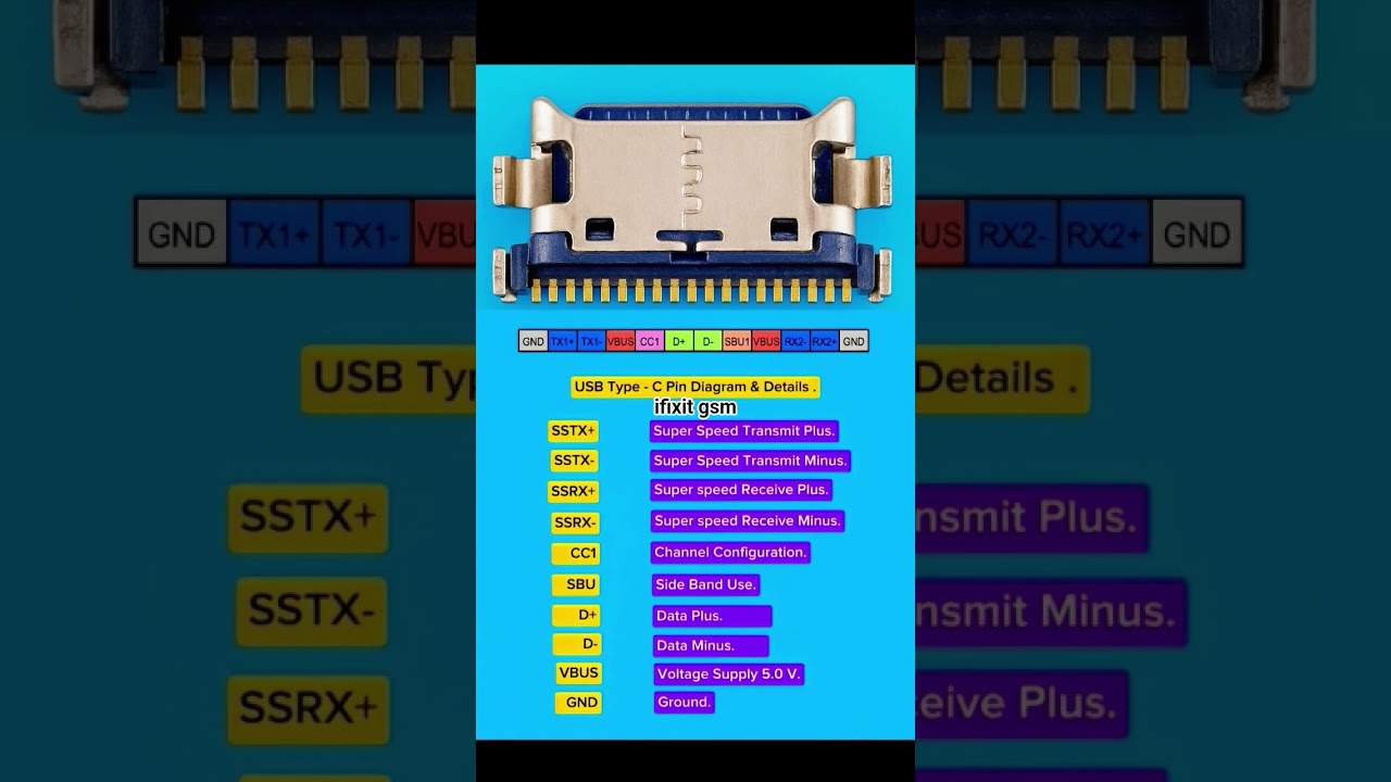 USB Type C Pin Diagram 🔌 Explained in Detail | Full Connection & Working Guide 2025 | Tech Tutorial