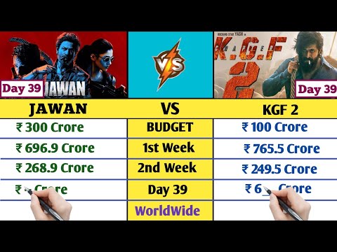 Jawan Vs KGF 2 Worldwide Collection Day 39 | Jawan Box Office Collection Day Wise