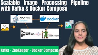 Building a Scalable Kafka Image Processing Pipeline | Kafka and Docker Compose | Scalable GCP & AWS