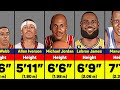 The Best NBA Players by Height