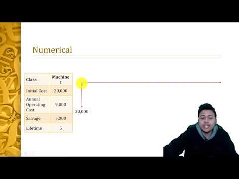 Present Worth Analysis | Present Worth Method in Hindi | Engineering Economics | Heights