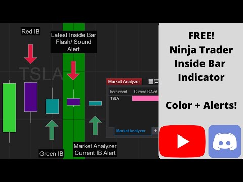 Inside Bars - NinjaTrader Indicator Tutorial