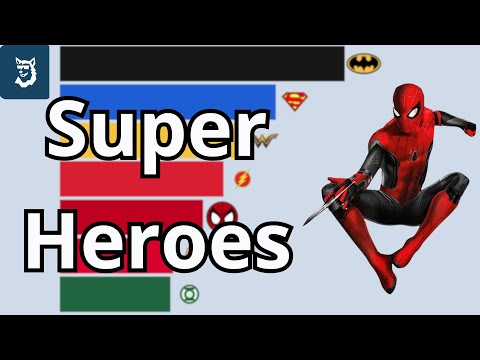 Most Popular Superheroes 1987 - 2025